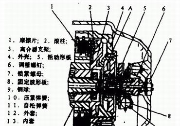 金城JC70摩托车离合器的结构和调整