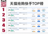 鑫源X6天猫抢购——快手TOP榜！