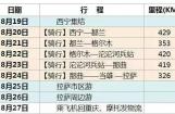 哈雷车主会重庆分会2015西藏骑行报名