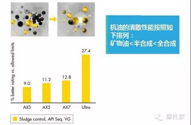 什么是CDN油，它与传统润滑油有何不同？