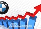 BMW Motorrad 11月销量增长5.8%