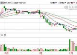 力帆股份1月摩托车销量同比增9.6%