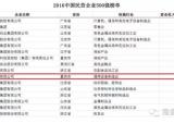隆鑫控股上榜2016中国民营企业500强
