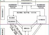 陈爱莲代表两会建议：构建低空空管服务保障体系