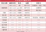 宗申集团投资千万打造“杰米电单”