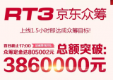 赛科龙RT3众筹总额现已突破3860000元！