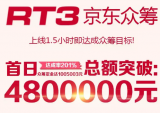 赛科龙RT3众筹首日|24小时总额突破4800000元！