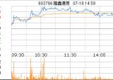新业务增长传统业务下滑 隆鑫通用上半年增收未增利