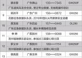 豪爵2019年爱心骑士团入选名单公布