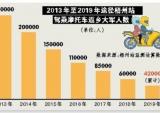 人数锐减 线路集中 方式改变 摩托返乡十年变化大