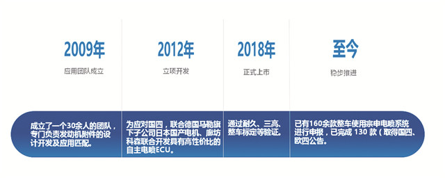 深度解析宗申電噴系統