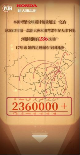 新大洲本田尋找236萬wave老用戶活動圓滿結束