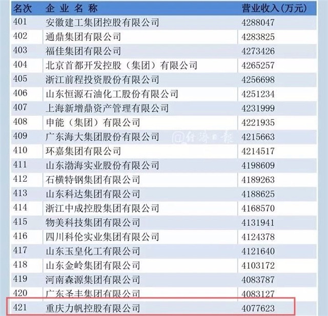 力帆連續13年上榜中國企業500強