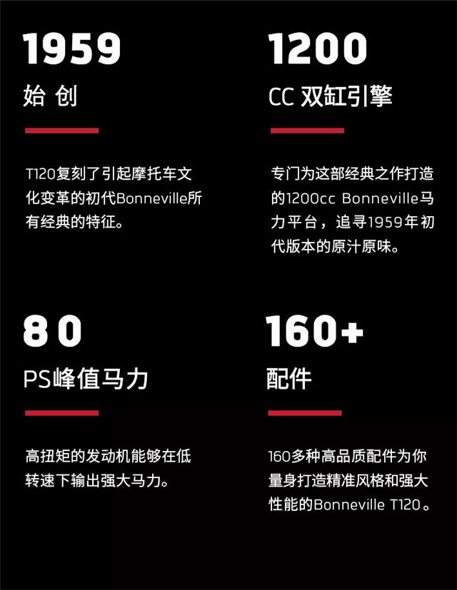 凱旋摩托Bonneville T120的發展歷史