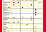 光阳摩托江苏点检服务活动开启