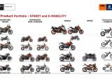 五款KTM 490新车将于2020年推出