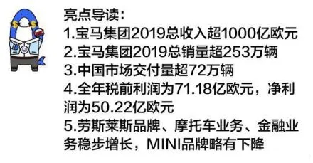 寶馬集團公布2019年財報 總收入首度過千億歐元
