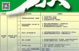 贝纳利中国，巡回服务点检，重庆站时间安排