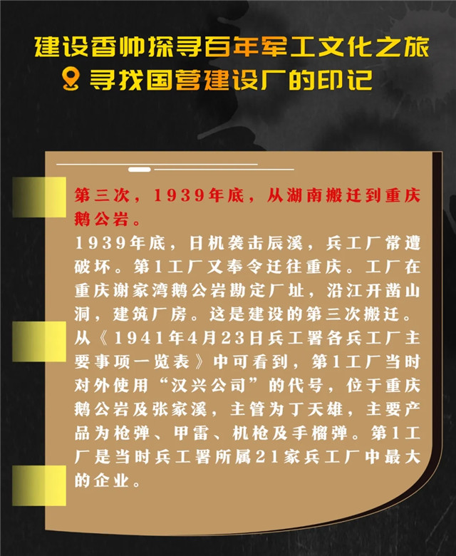 由兵工署第一廠到現代建設工業集團的歷史跨越