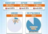 宗申集团蝉联中国民营企业500强