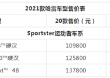 哈雷2021款车型中国上市 入门门槛抬高