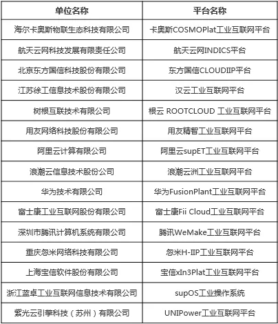 宗申忽米網入選國家級跨行業跨領域工業互聯網平臺