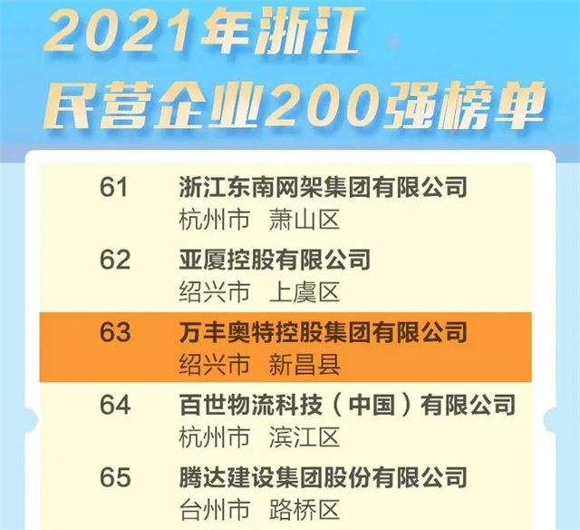 歲末將至 萬豐集團載譽而行