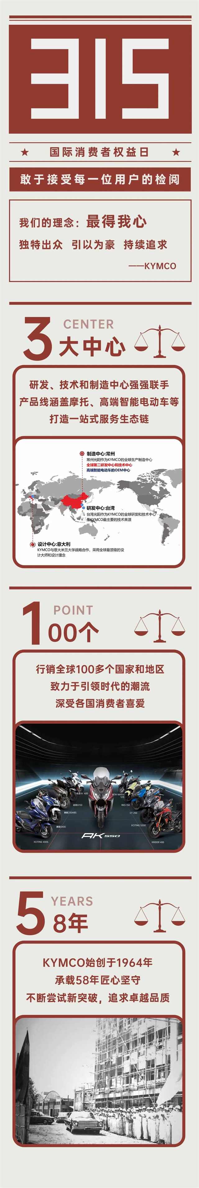 315消費者權益日 光陽敢于接受每一位用戶檢閱