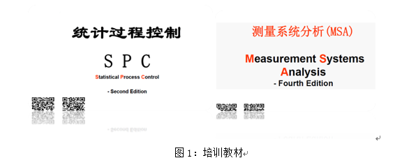 福愛開展MSA/SPC技能培訓