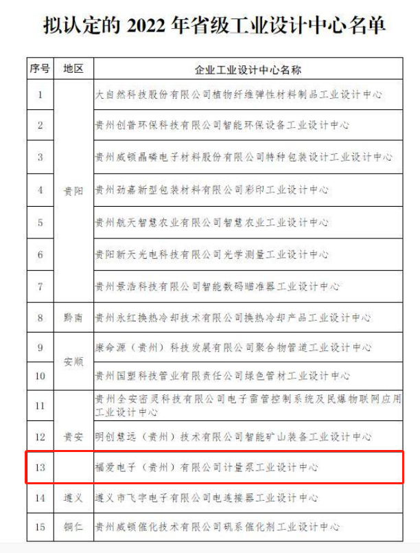 福愛電子（貴州）有限公司通過2022年貴州省級工業設計中心認證