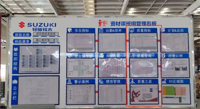 輕騎鈴木開展“質量月”系列活動