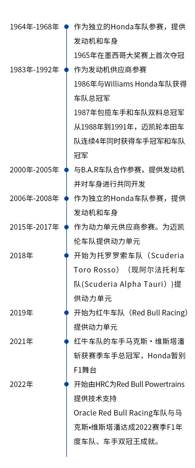 強者歸來，Honda將于2026年重返F1！
