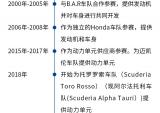 强者归来，Honda将于2026年重返F1！