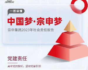 一图读懂：宗申集团2023年社会责任报告