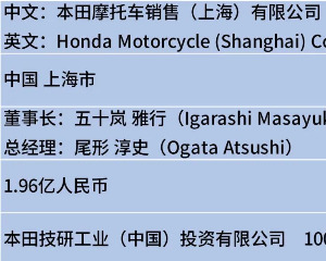 Honda在中国成立新公司，加速发展大排量摩托车事业